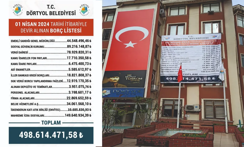 DÖRTYOL BELEDİYESİ “MALİ TABLOSUNU” AÇIKLADI