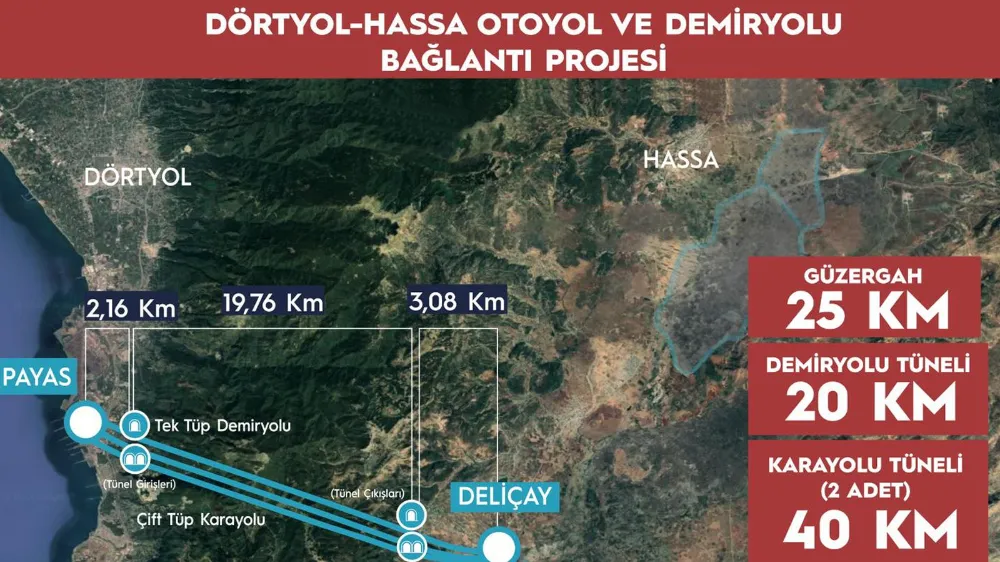 DÖRTYOL-HASSA BAĞLANTI YOLU VE DEMİRYOLU BAĞLANTISI İÇİN ÇED SÜRECİ BAŞLADI